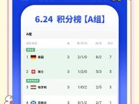 IM电竞博彩-克里斯蒂亚诺·罗纳尔迪尼奥破门，葡萄牙晋级欧洲杯