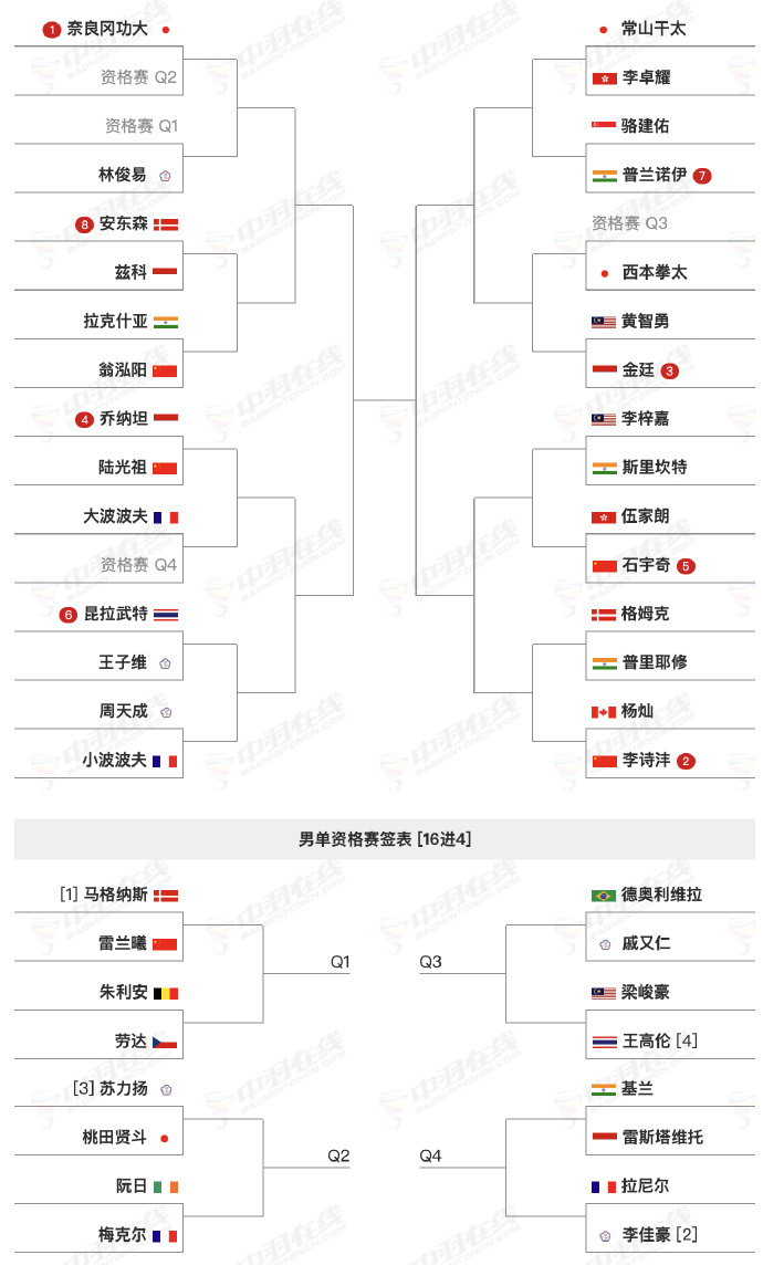 中国队完胜印尼队,桃田贤斗刷新纪录的简单介绍 中国队完胜印尼队,桃田贤斗刷新纪录的简单介绍